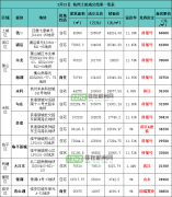 热！总成交182亿60%封顶摇号！刚刚杭州土拍抢疯了滨江连中三元